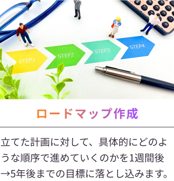 ロードマップ作成